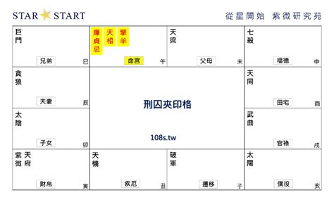 刑囚夾印化解|【刑囚夾印格】